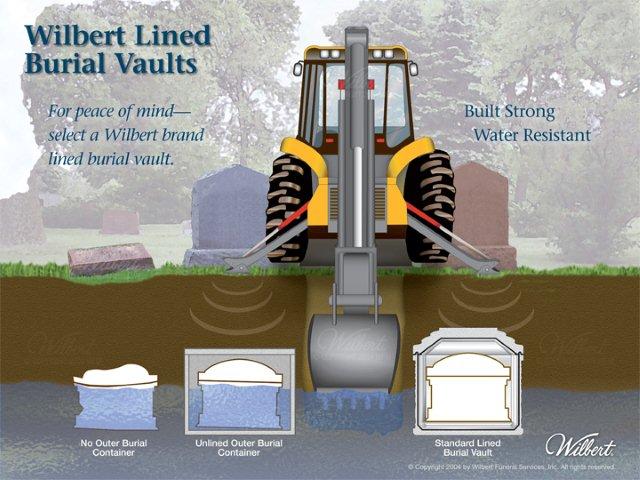 Wilbert Lined Burial Vaults